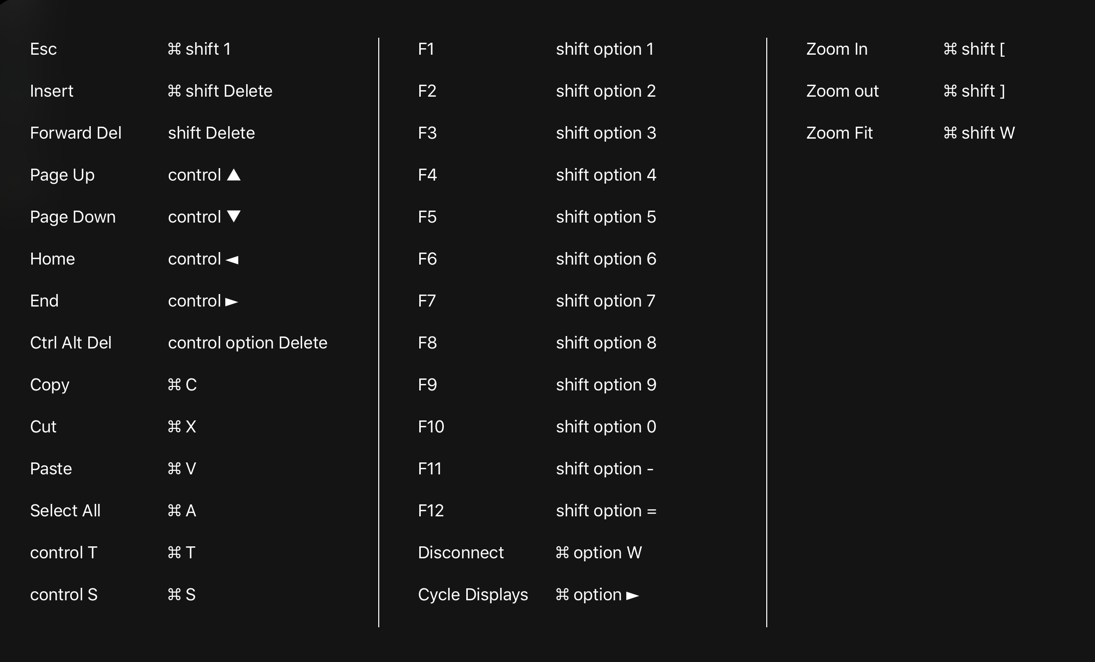 Macro list shown while holding Cmd